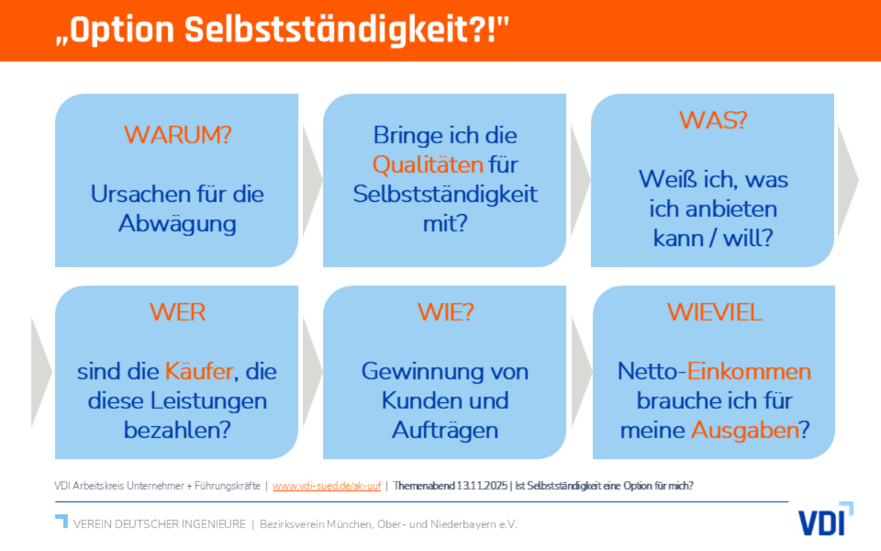 VDI UuF | Option Selbstständigkeit?!